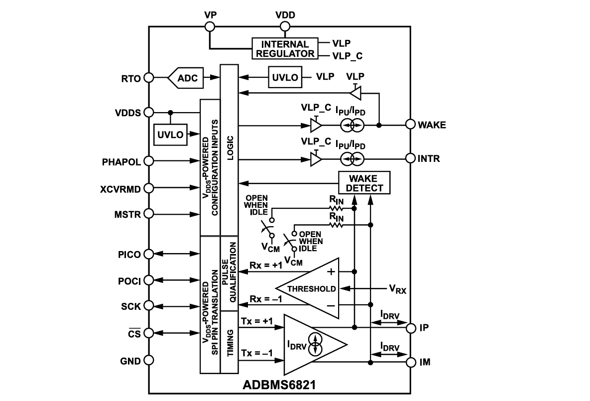 框图 - Analog Devices Inc. ADBMS6821/ADBMS6822 isoSPI™收发器